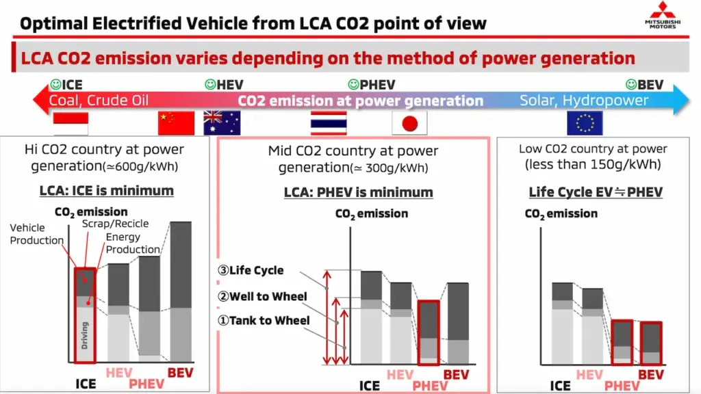 Are Electric Vehicles Better For The Environment